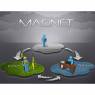 Magnet Office Tools pic 3